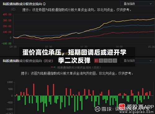 蛋价高位承压，短期回调后或迎开学季二次反弹-第3张图片