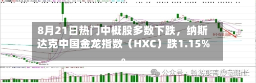 8月21日热门中概股多数下跌，纳斯达克中国金龙指数（HXC）跌1.15%	。-第3张图片