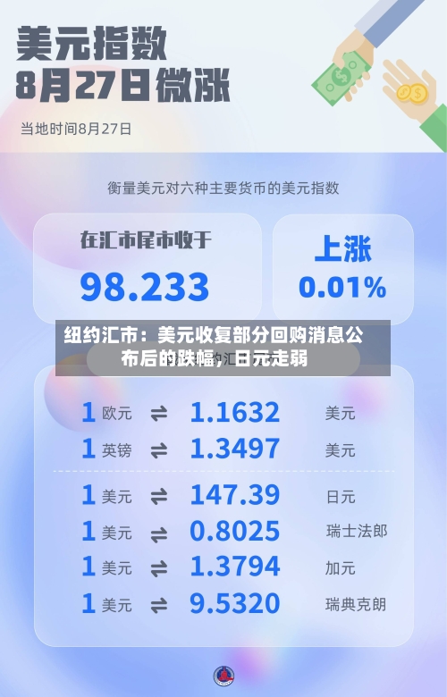 纽约汇市：美元收复部分回购消息公布后的跌幅，日元走弱-第2张图片