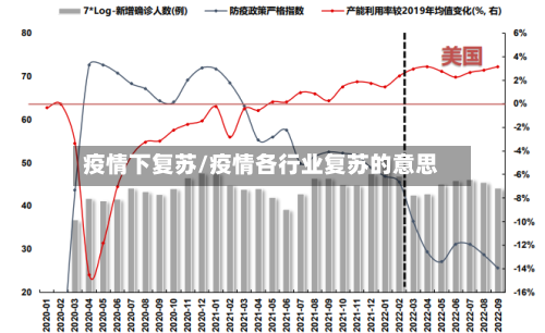 疫情下复苏/疫情各行业复苏的意思