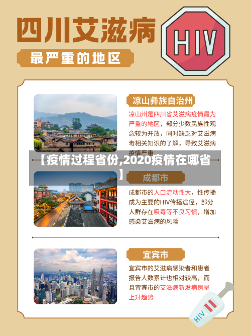 【疫情过程省份,2020疫情在哪省】-第3张图片