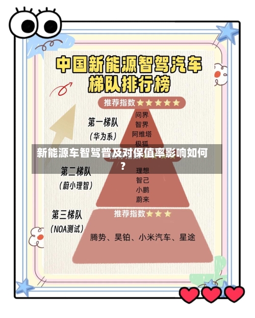 新能源车智驾普及对保值率影响如何？-第3张图片
