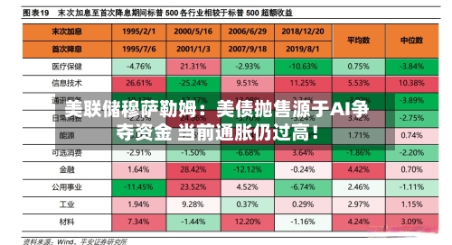 美联储穆萨勒姆：美债抛售源于AI争夺资金 当前通胀仍过高！