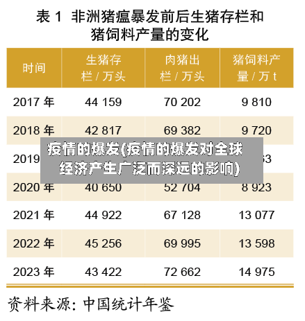 疫情的爆发(疫情的爆发对全球经济产生广泛而深远的影响)-第2张图片
