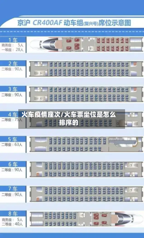 火车疫情座次/火车票坐位是怎么排序的-第3张图片
