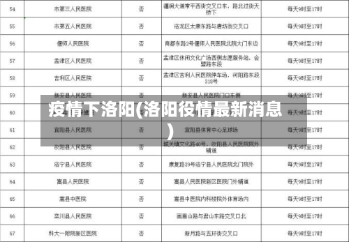 疫情下洛阳(洛阳役情最新消息)
