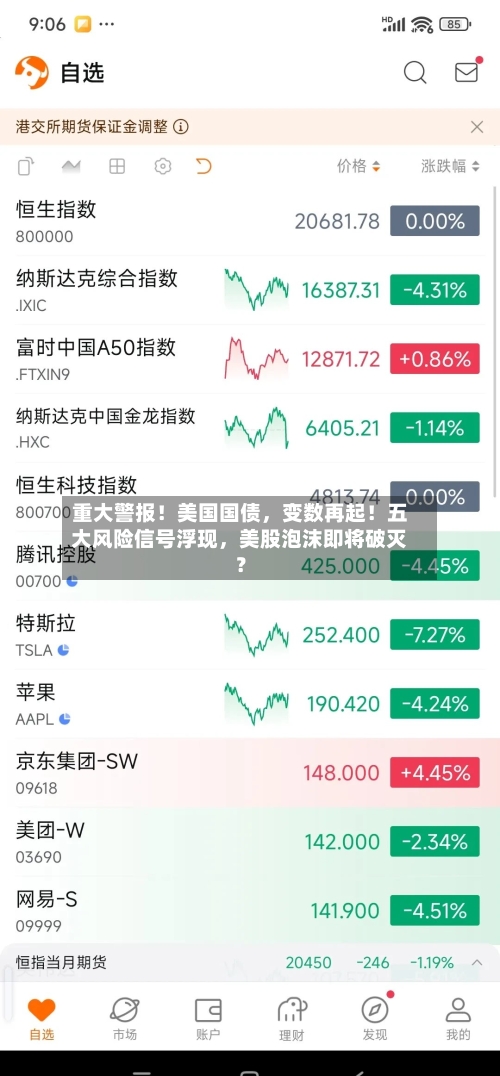 重大警报！美国国债，变数再起！五大风险信号浮现，美股泡沫即将破灭？-第2张图片