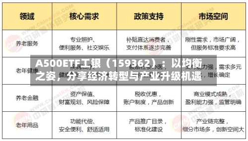 A500ETF工银（159362）：以均衡之姿，分享经济转型与产业升级机遇-第2张图片