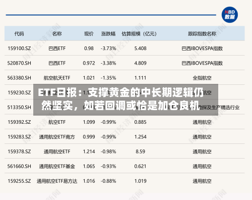 ETF日报：支撑黄金的中长期逻辑仍然坚实	，如若回调或恰是加仓良机-第3张图片