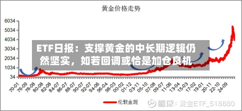 ETF日报：支撑黄金的中长期逻辑仍然坚实	，如若回调或恰是加仓良机-第2张图片