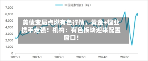 美债变局点燃有色行情，黄金+锂业携手走强！机构：有色板块迎来配置窗口！-第2张图片