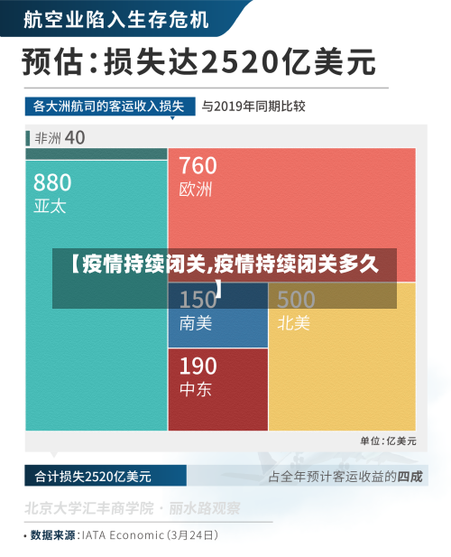【疫情持续闭关,疫情持续闭关多久】