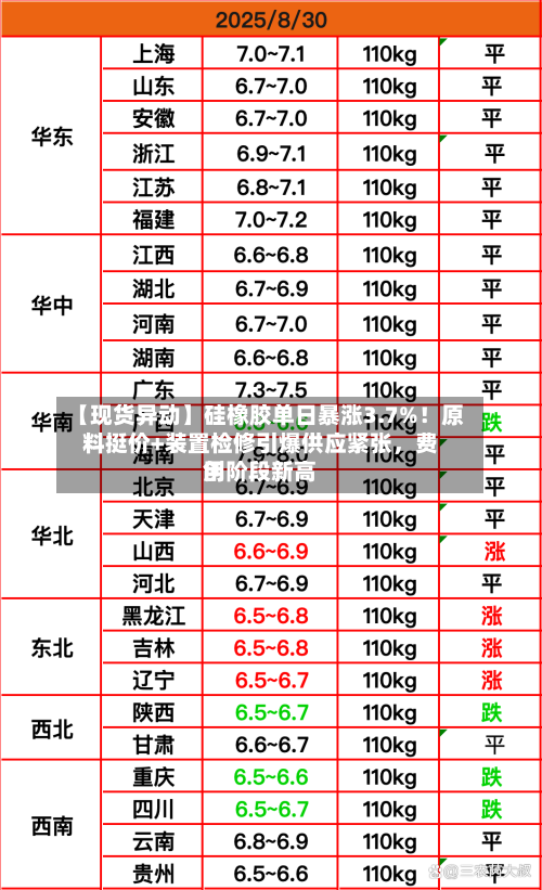 【现货异动】硅橡胶单日暴涨3.7%！原料挺价+装置检修引爆供应紧张，费用创阶段新高-第2张图片