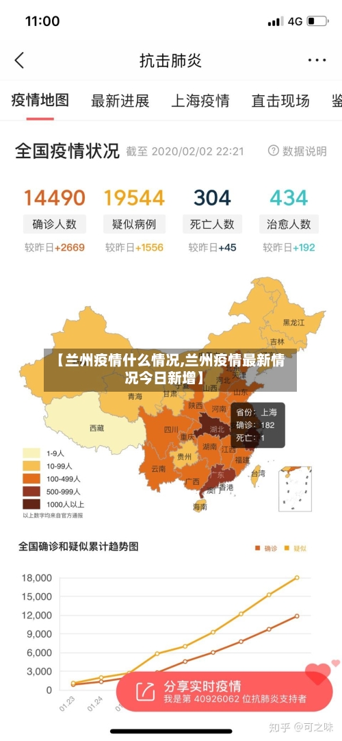 【兰州疫情什么情况,兰州疫情最新情况今日新增】-第2张图片