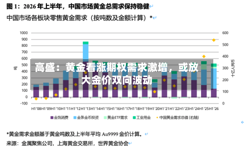 高盛：黄金看涨期权需求激增	，或放大金价双向波动-第2张图片