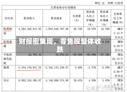 财报密集周，零售股整体收跌-第3张图片