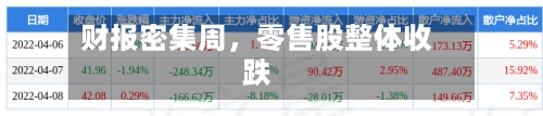财报密集周，零售股整体收跌