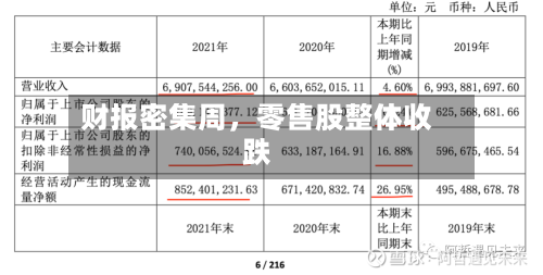 财报密集周，零售股整体收跌-第2张图片