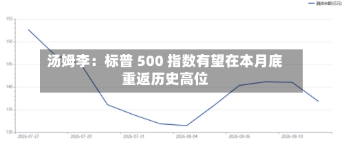 汤姆李:标普 500 指数有望在本月底重返历史高位-第3张图片