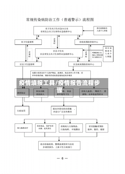疫情填报工具/疫情报告流程步骤