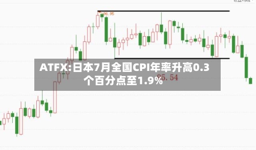 ATFX:日本7月全国CPI年率升高0.3个百分点至1.9%-第2张图片