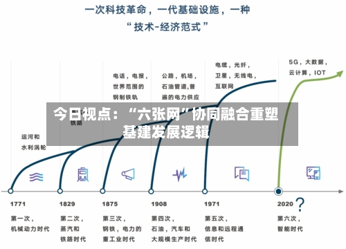 今日视点：“六张网”协同融合重塑基建发展逻辑-第2张图片