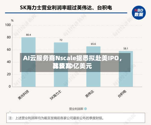 AI云服务商Nscale据悉拟赴美IPO，比较高募资30亿美元