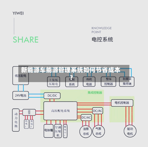 新能源车能源管理系统如何节省成本？