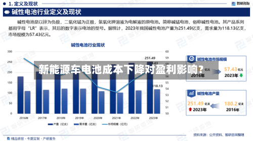 新能源车电池成本下降对盈利影响?-第3张图片