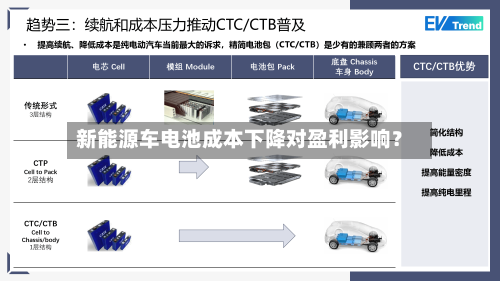 新能源车电池成本下降对盈利影响?-第2张图片
