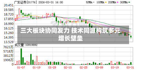三大板块协同发力 技术同源构筑多元增长壁垒-第2张图片