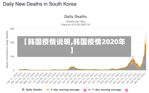 【韩国疫情说明,韩国疫情2020年】-第2张图片