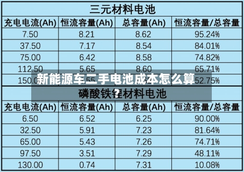 新能源车二手电池成本怎么算?-第2张图片