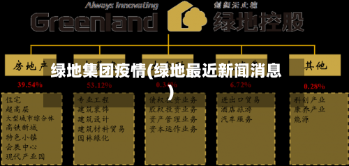 绿地集团疫情(绿地最近新闻消息)