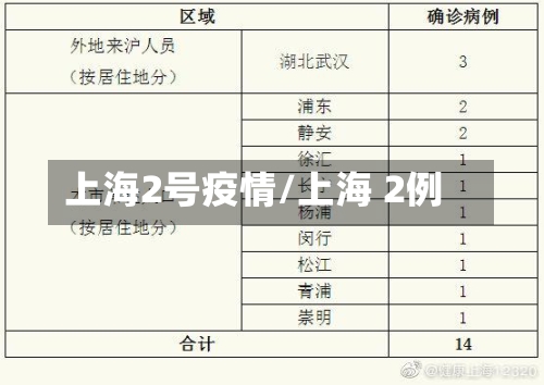 上海2号疫情/上海 2例-第2张图片