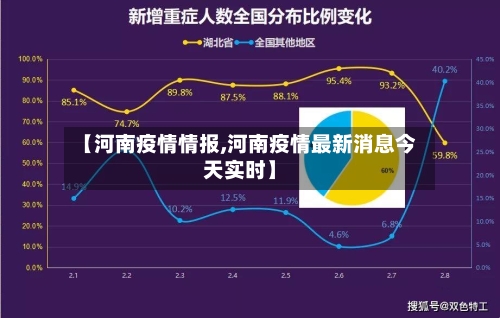 【河南疫情情报,河南疫情最新消息今天实时】
