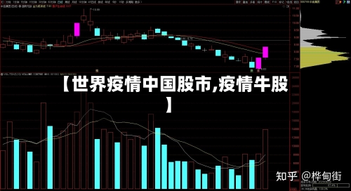 【世界疫情中国股市,疫情牛股】-第2张图片