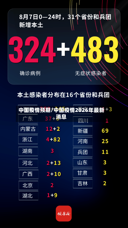 中国疫情预期/中国疫情2026年最新消息
