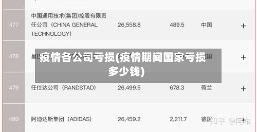 疫情各公司亏损(疫情期间国家亏损多少钱)