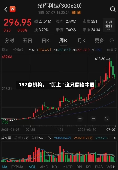 197家机构	，“盯上”这只翻倍牛股-第3张图片