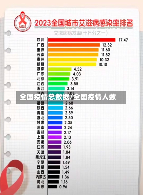 全国疫情总数据/全国疫情人数