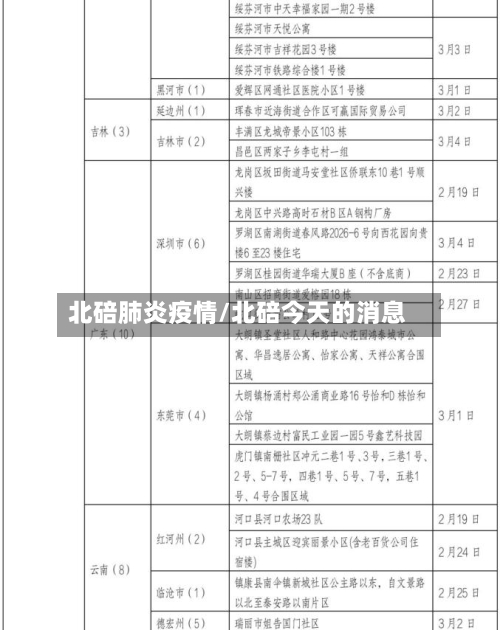 北碚肺炎疫情/北碚今天的消息