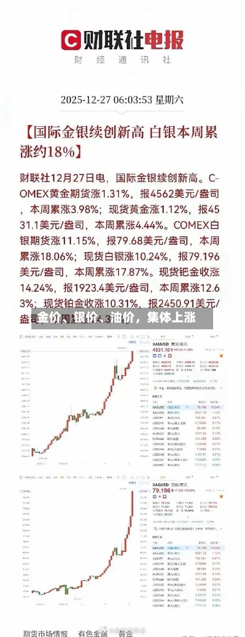 金价	、银价、油价，集体上涨-第2张图片