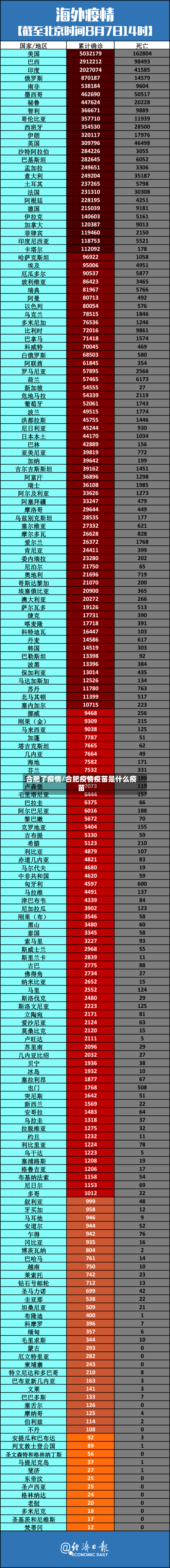合肥了疫情/合肥疫情疫苗是什么疫苗-第2张图片