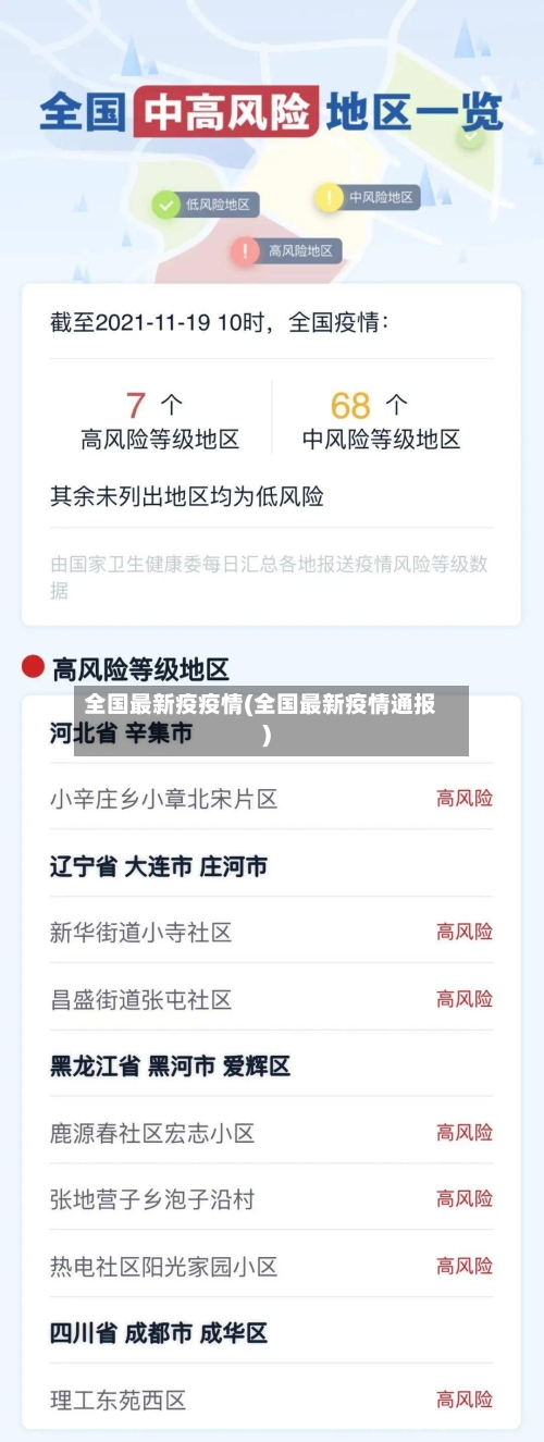 全国最新疫疫情(全国最新疫情通报)