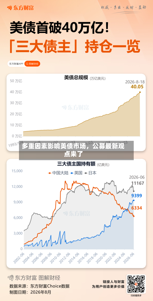 多重因素影响美债市场，公募最新观点来了-第3张图片