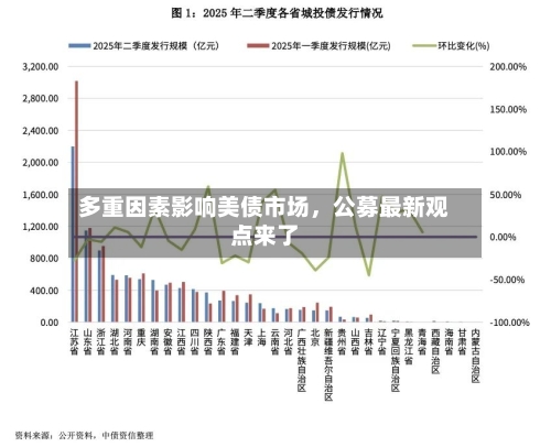 多重因素影响美债市场，公募最新观点来了-第2张图片