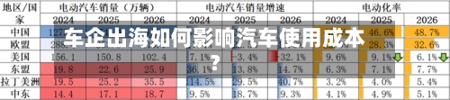 车企出海如何影响汽车使用成本?-第2张图片