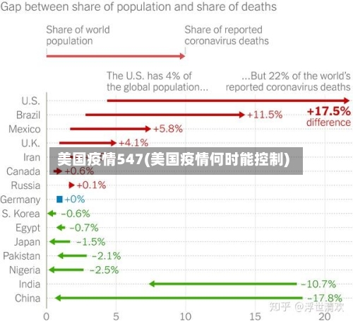 美国疫情547(美国疫情何时能控制)-第2张图片