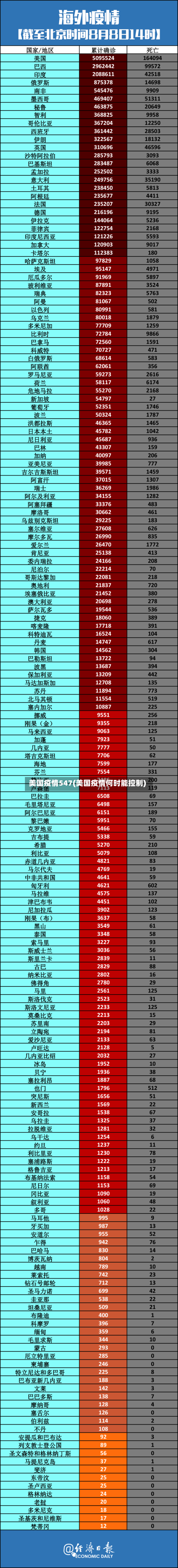 美国疫情547(美国疫情何时能控制)